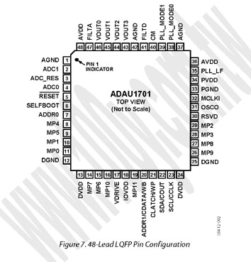 48-LQFP(RoHS)