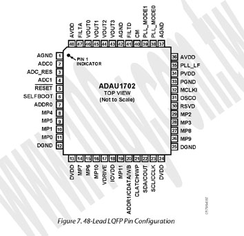 48-LQFP(RoHS)