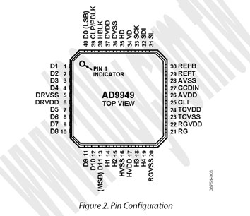 40P/LFCSP(RoHS)