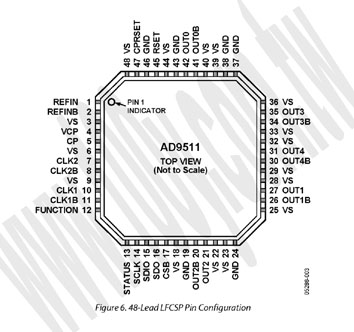 48-LFCSP(RoHS) - 71403 產品圖片