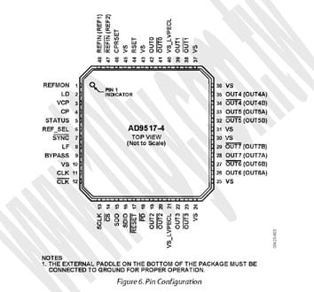 48-LFCSP(RoHS)
