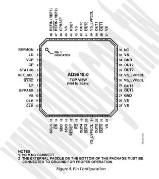 48-LFCSP(RoHS)