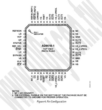 48-LFCSP(RoHS)