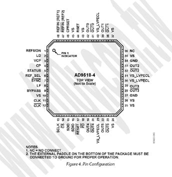 48-LFCSP(RoHS)