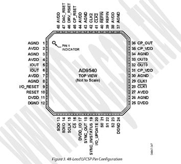 48-LFCSP(RoHS)