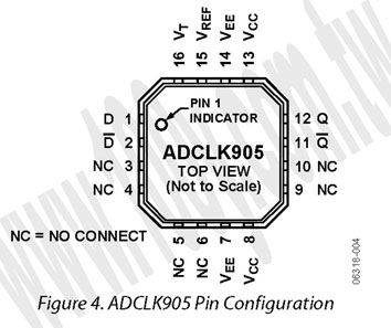 16-LFCSP(RoHS)