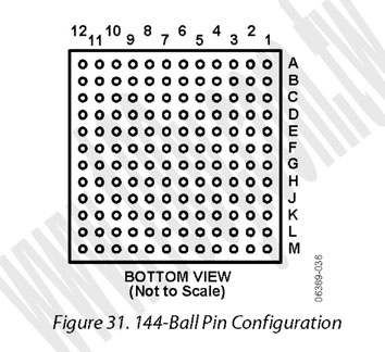 144-CSPBGA(RoHS) - 71677 產品圖片