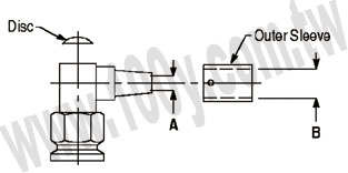SMA Plug (Male) -RG174/U,RG316/U - 71781 產品圖片