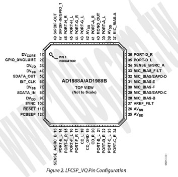 48-LQFP(RoHS)