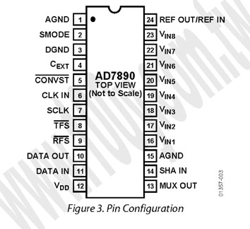 24-SOIC(RoHS) - 71767 產品圖片