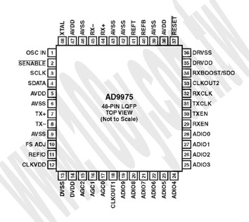 48-LQFP