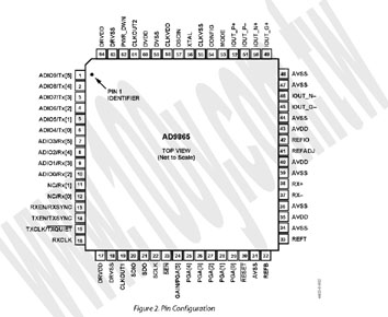 64-LFCSP(RoHS)