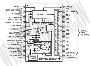 28-SOIC(RoHS) - 71801 產品圖片