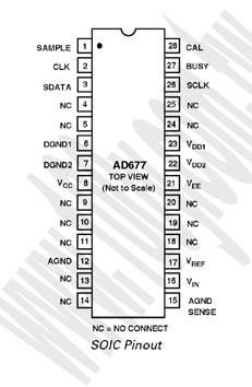 16-Bit 100 Ksps Sampling ADC - 71819 Product Image