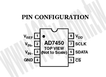 8-SOIC(RoHS) - 71990 產品圖片