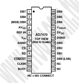 24-TSSOP(RoHS) - 72027 產品圖片