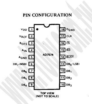 18-DIP(RoHS) - 72060 產品圖片