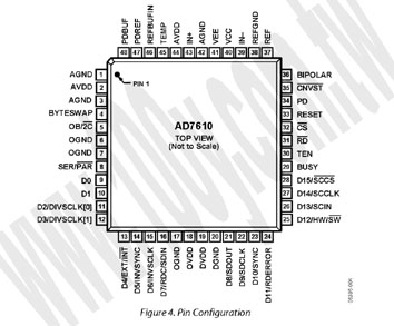 16-Bit, 250 Ksps, Unipolar/Bipolar Programmable Input PulSAR(R) ADC - 72116 Product Image