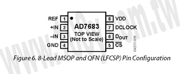 16-Bit, 100 kSPS, Single-Ended PulSAR ADC - 72228 Product Image