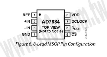 8-MSOP(RoHS) - 72229 產品圖片