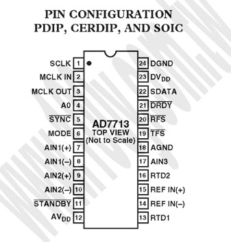 24-PDIP(RoHS) - 72330 產品圖片