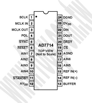 24-SOIC(RoHS) - 72337 產品圖片