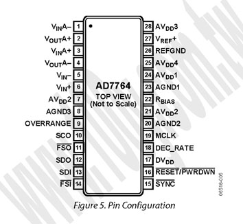24-Bit, 312 kSPS, 109 dB Sigma-Delta ADC with On-Chip Buffers and Serial Interface - 72373 Product Image