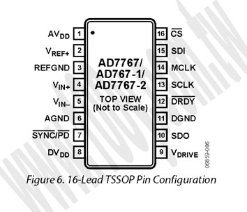 16-TSSOP(RoHS) - 72411 產品圖片