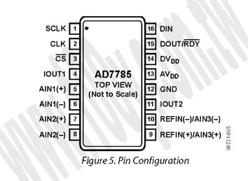 16-TSSOP(RoHS) - 72415 產品圖片