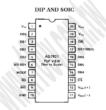 20-SOIC(RoHS) - 72472 產品圖片