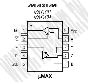 Software-Selectable, Half-/Full-Duplex, Slew-Rate-Limited, 12Mbps, RS-485/RS-422 Transceivers in Μmax Package - 72495 Product Image