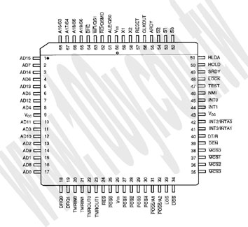 MCU - 18845 Product Image
