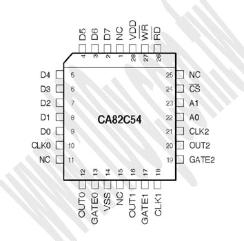 8000series IC - 19112 Product Image