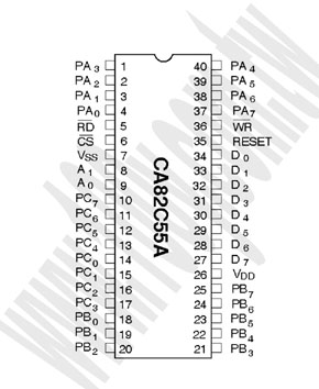 Prog. Periph. I/O CMOS