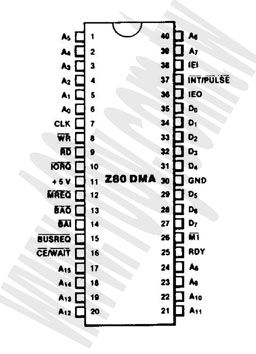 Microcontroller Support Ics