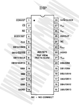 LC2MOS Complete 14-Bit, Sampling ADCs - 73631 Product Image