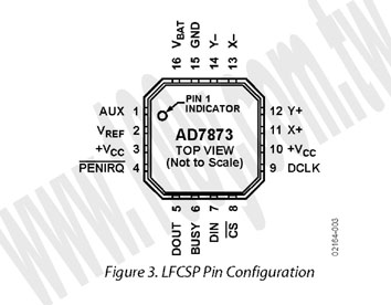 Touch Screen Digitizer - 73642 Product Image