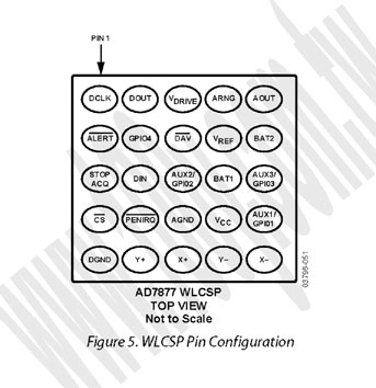 25-WLCSP (RoHS) - 73643 產品圖片