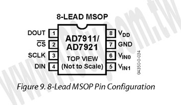 8-MSOP(RoHS) - 73760 產品圖片