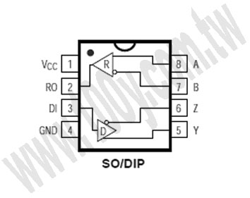 8P/SOIC (ROHS) - 73876 產品圖片