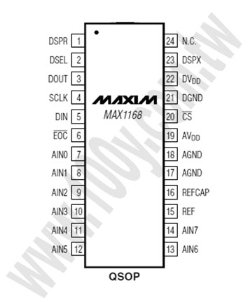 Multichannel, 16-Bit, 200ksps Analog-to-Digital Converters - 77282 Product Image