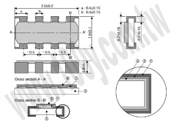 Centenary Materials Co., Ltd.