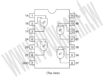 14P/SOP