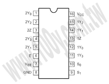 勝特力材料有限公司