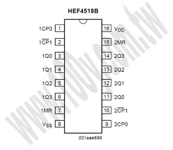 Centenary Materials Co., Ltd.