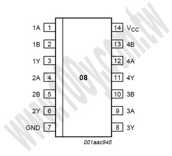 勝特力材料有限公司