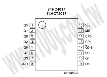 勝特力材料有限公司