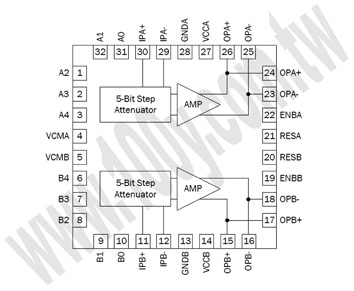 32P/QFN