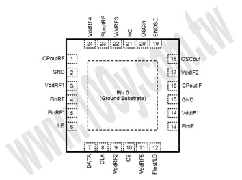 RF合成器 24P/WQFN
