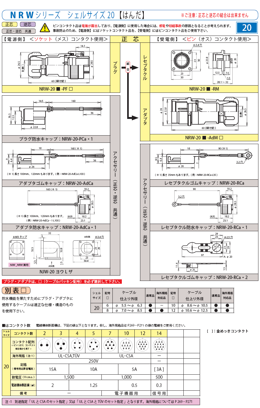 NRW-20-RCa.1-品名規格-1
